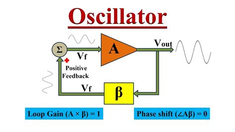 Section 7. Oscillator .